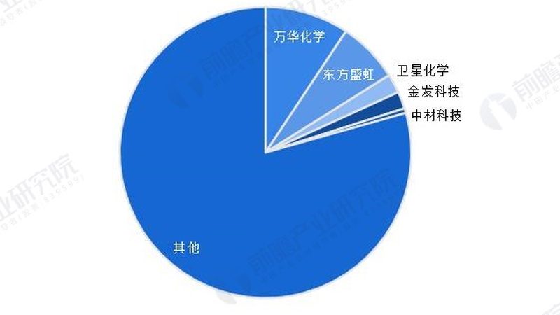 饲料添加剂的质量直接关系到畜牧业的康健生长。选择加盟公司时，要关注以下方面：