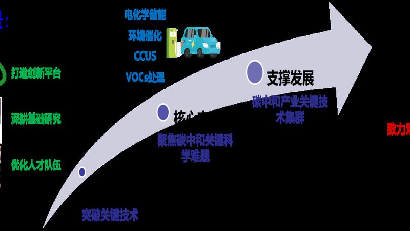 导电碳浆制备要领揭秘：工艺流程与要害要点**